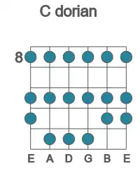 Guitar scale for dorian in position 8